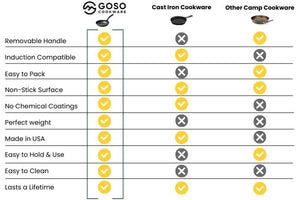 Why GOSO cookware is better than competitors